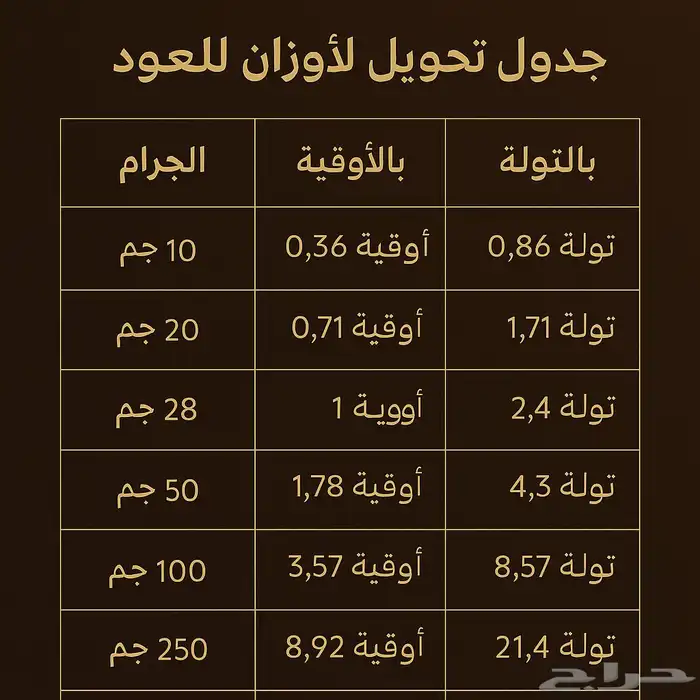 جر ب تولة واحدة.. وبتطلب عشرة 3