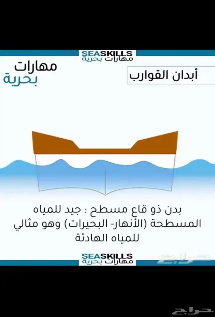 تعليم قيادة قارب 3