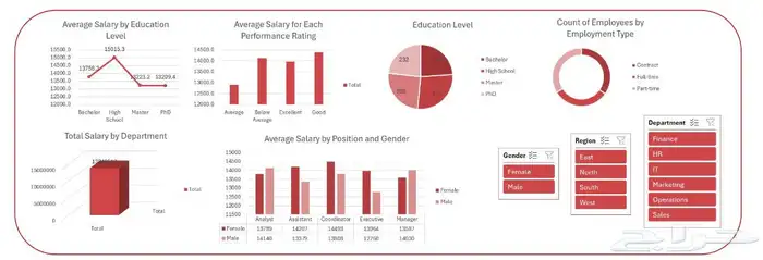 تصميم داشبورد و تحليل بيانات باستخدام Power BI و Excel 1