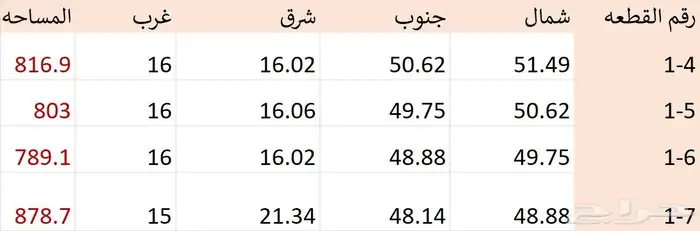 للبيع قطع اراضي حي الرحاب بريدة 3