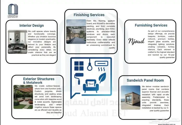 خدمات التشطيب والديكور الداخلي والتصميم 2