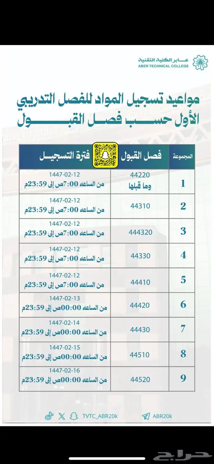 تسجيل جدول التقنية 0