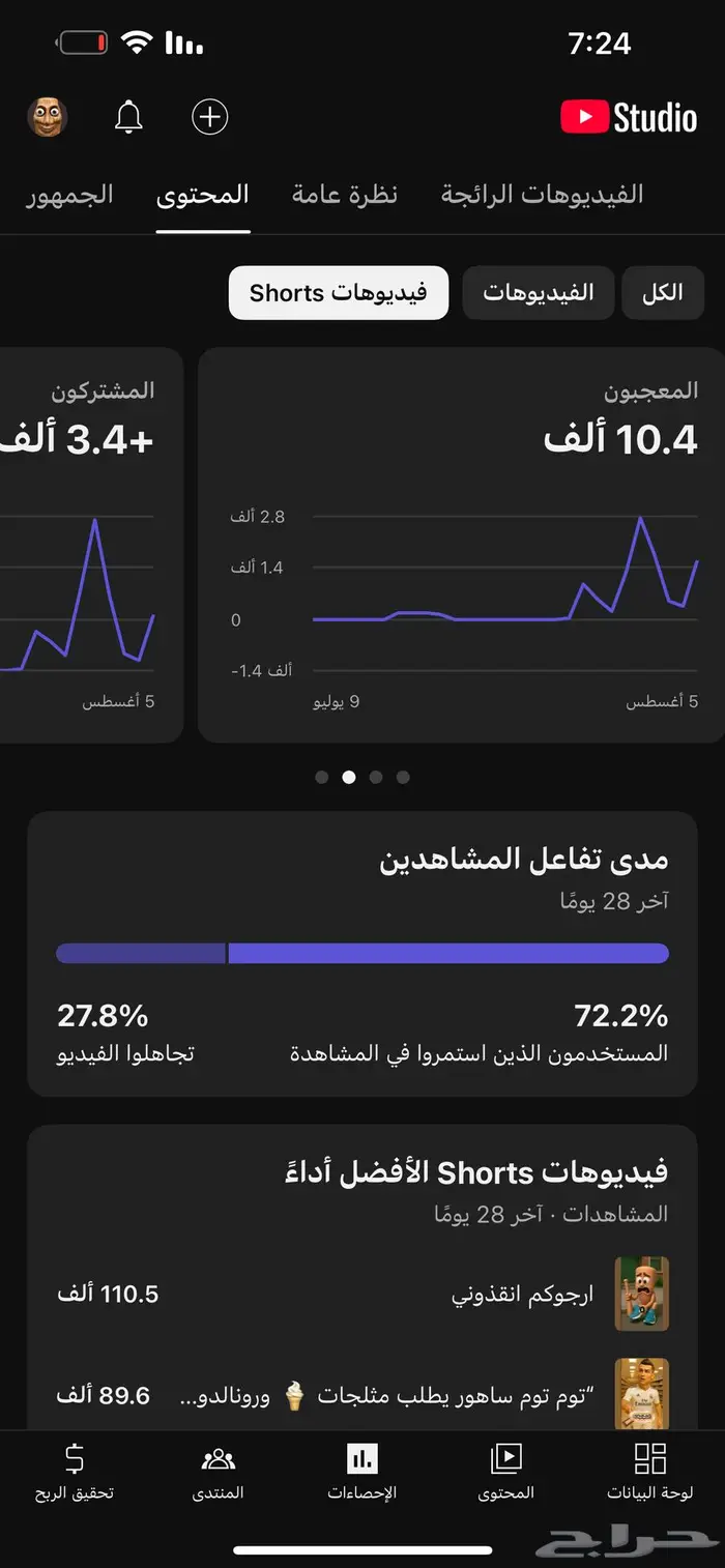 قناه يوتيوب للبيع فيها 3300 مشترك 3