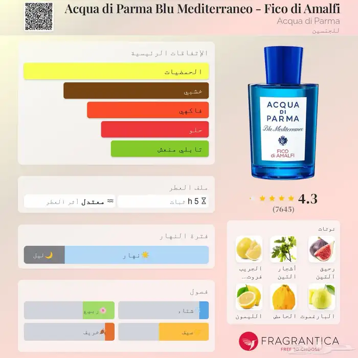 عطر اكوا دي بارما فيكو دي امالفي Acqua Di Parma Fico Di Am 1