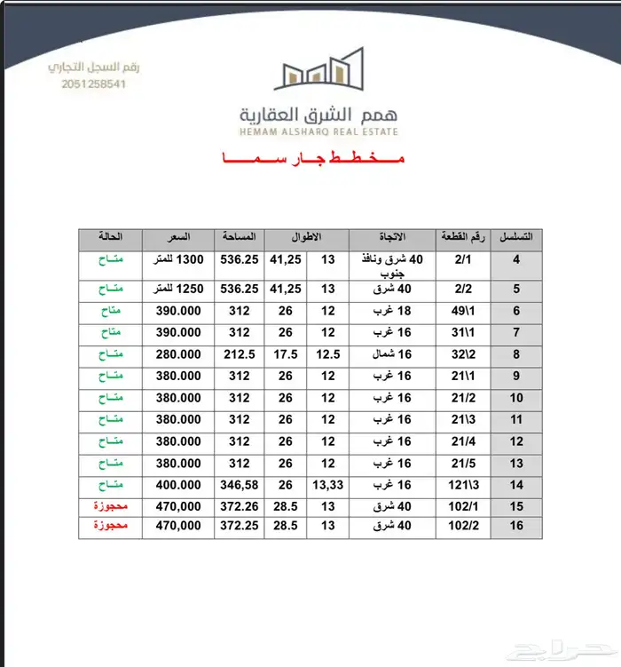 للبيع افضل انصاص ارضي بالعزيزيه قريب من البحر وشارع 100العام 1