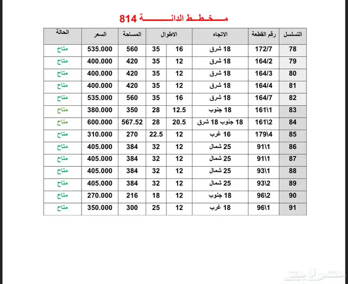 للبيع اراضي زاويه وبطون بمخطط دانه العزيزيه مكتمل الخدمات 2