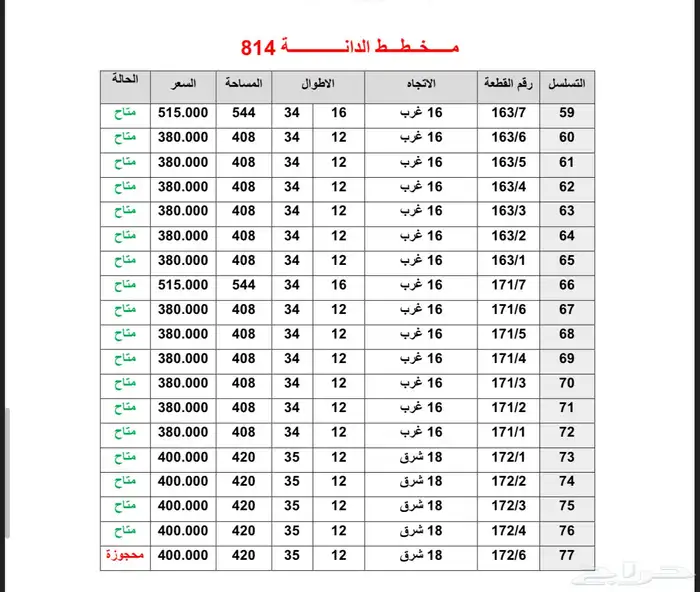 للبيع اراضي زاويه وبطون بمخطط دانه العزيزيه مكتمل الخدمات 1