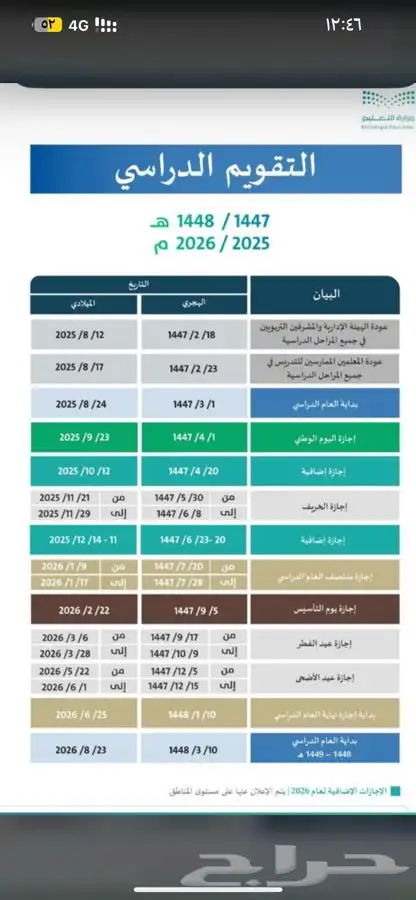 الرس 2