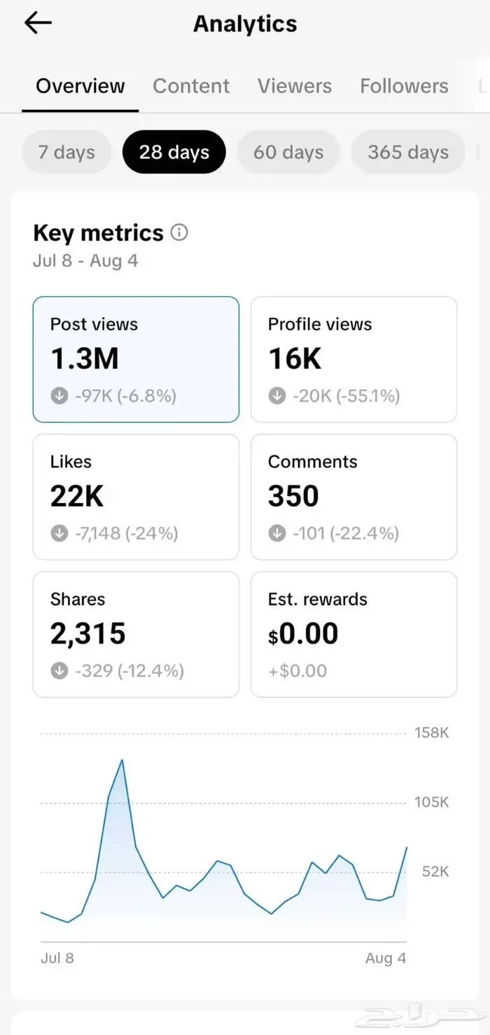 حساب تيك توك 100k عرب 1