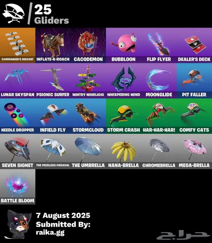 حساب فورت 4