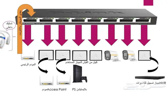مهندس شبكات سعودي تمديد كيابل كات6تركيب مقويات 4
