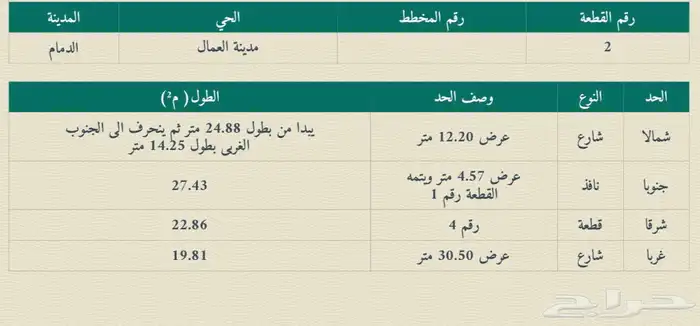 للبيع ارض مدينة العمال 1