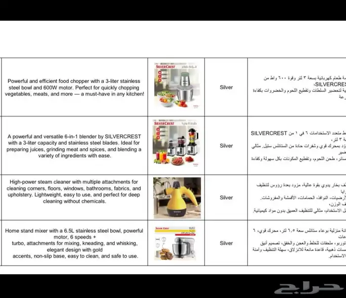 بضاعة جملة ومفروق ( اجهزة كهربائي   اكسسوارات شواحن بطاريات 7