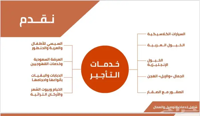 السلطان لتنظيم فعاليات اليوم الوطني 0
