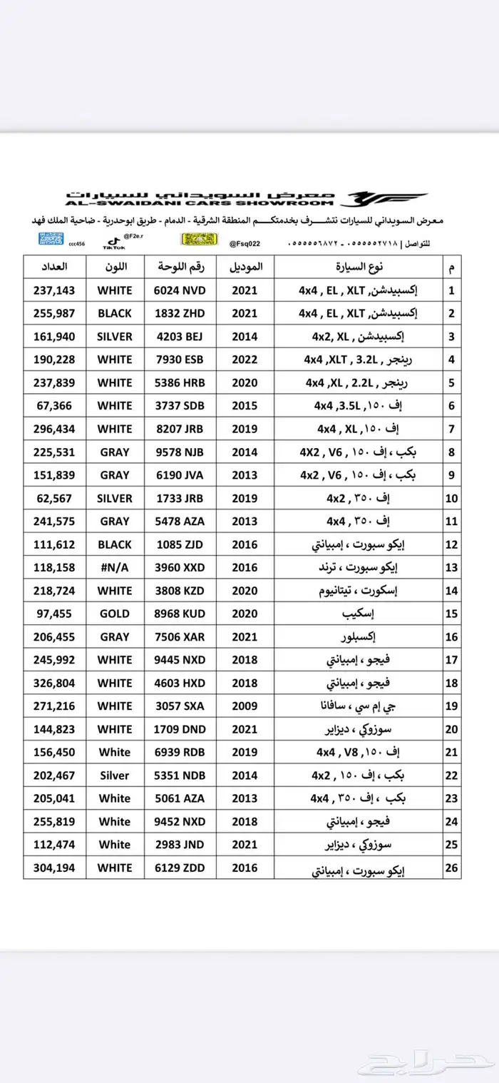 مجموعة من فورد اكسبيدشن - f150 - رينجر - اكسبلور - ديزاير 5