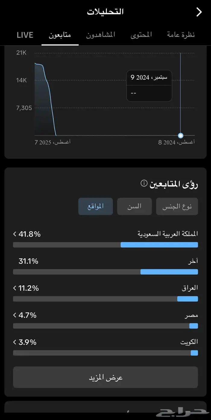 حساب تيك توك 19.2k متابع يوزر شبه ثلاثي فخم احرف متكرره 2