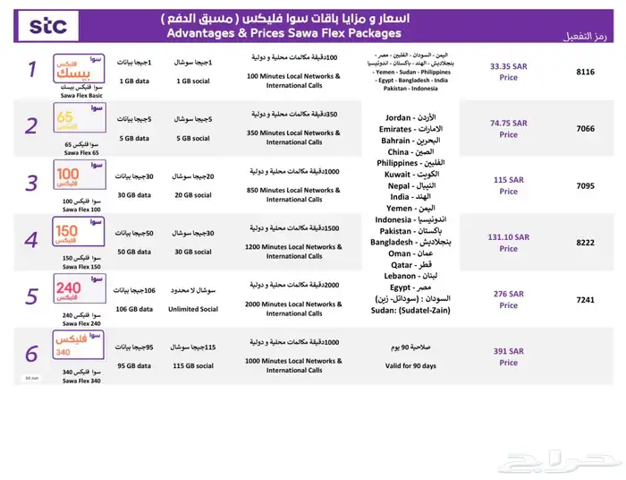 شرايح سوا و جوي Stc and jawwy 2