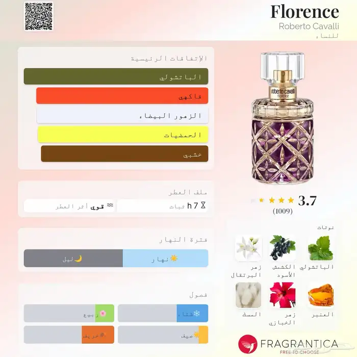 Roberto Cavalli Florence perfume 1