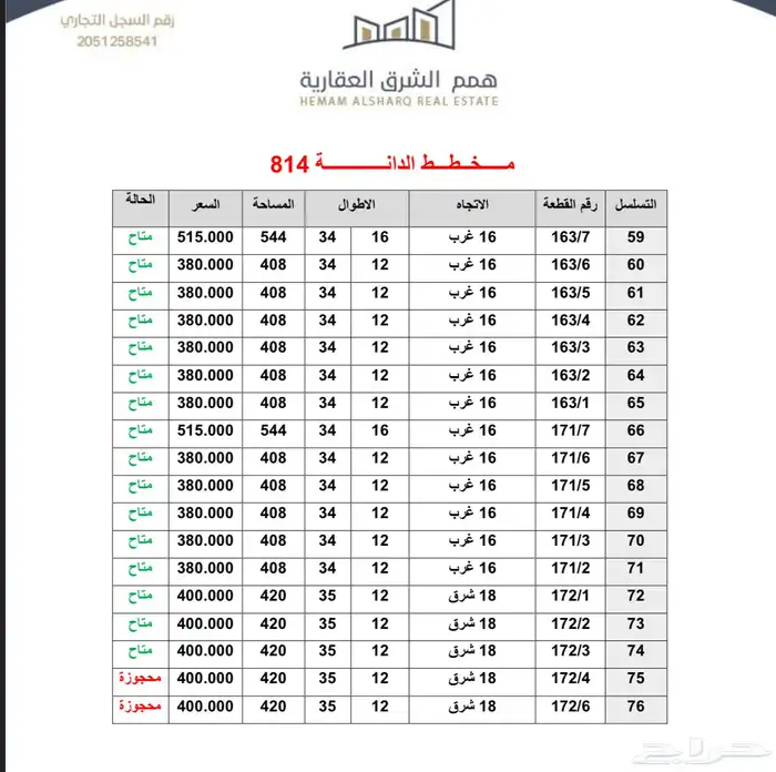 للبيع ارخص ارضي بعزيزيه الخبر مخطط مكتمل الخدمات 1