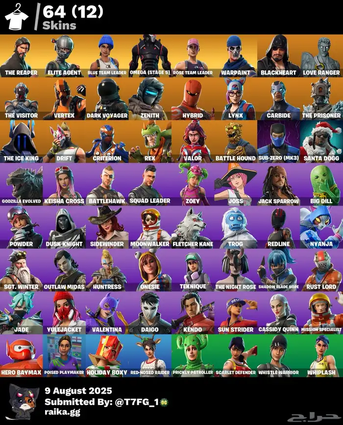 حساب فورت اساسي سيزون ثري وسعر كسر 1