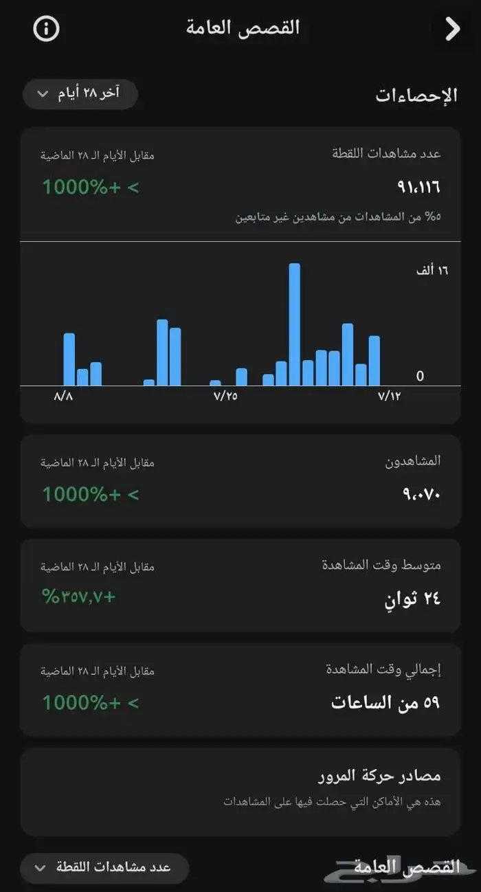 حساب لى البيع 1