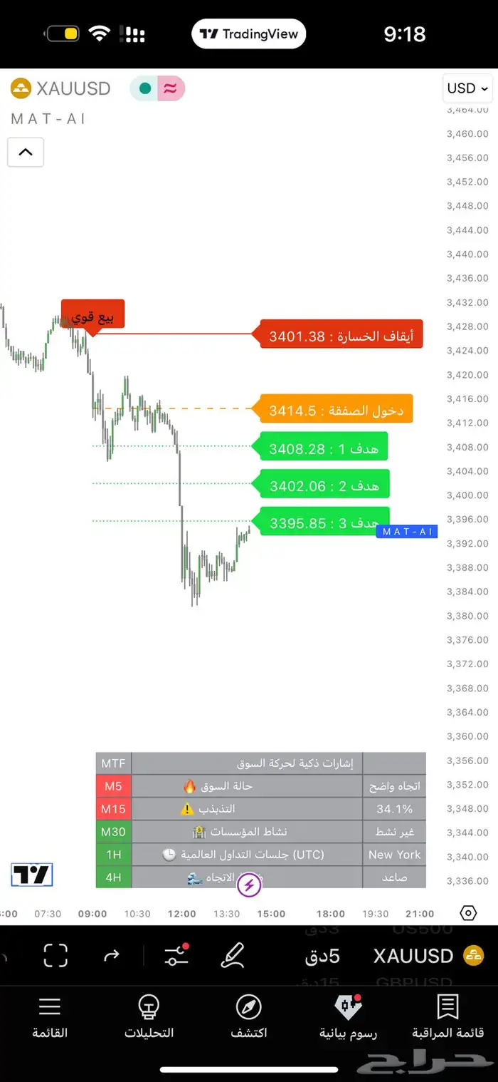 مؤشر تداول بالذكاء الاصطناعي بالعربي دخول جاهز ووقف خسارة 4