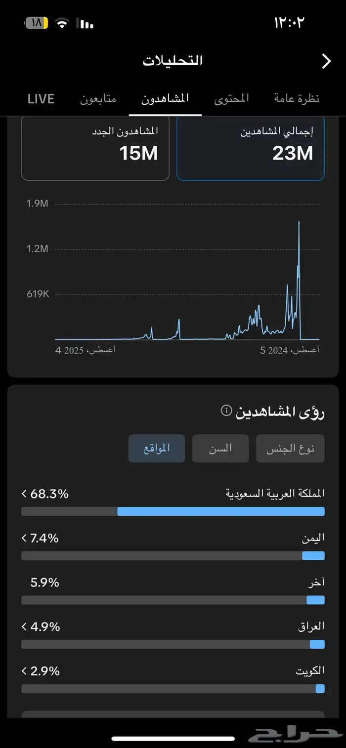 حساب تيك توك 50K السعر على السوم 1