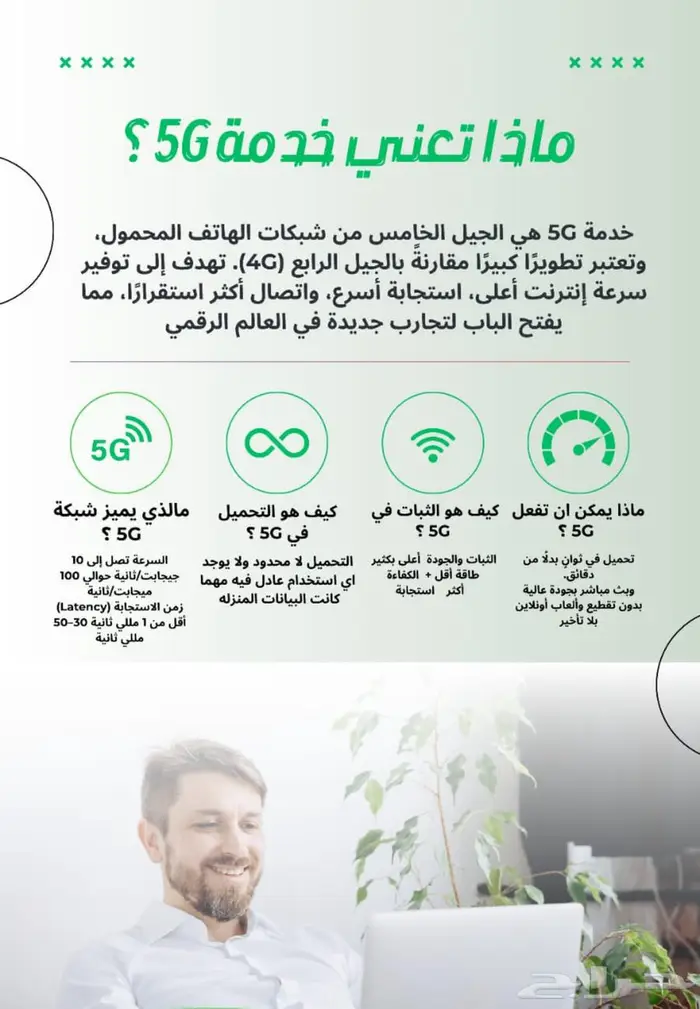 عرض حصري ل باقة زين فايبر وال 5G ارخص سعر 2