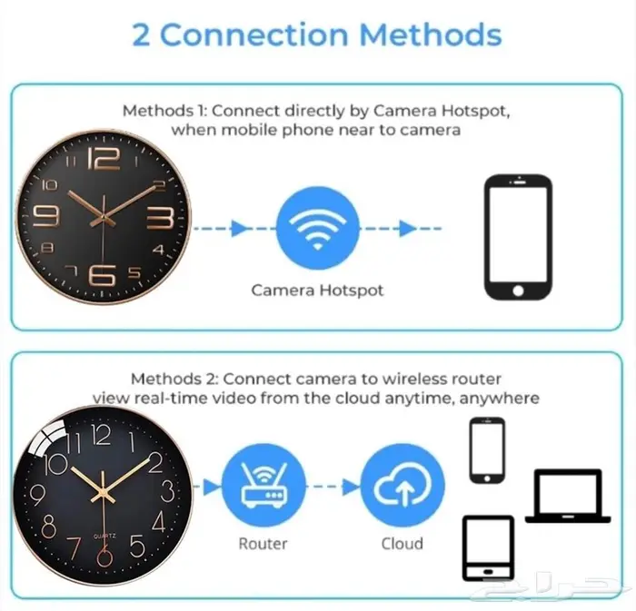 ساعة حائط بالكاميرة وايفايWiFi للمراقبة بالجوال فيديووصوت 1