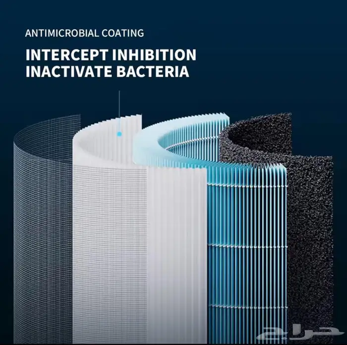 جهاز تنقية الهواء من شاومي Lite4 1