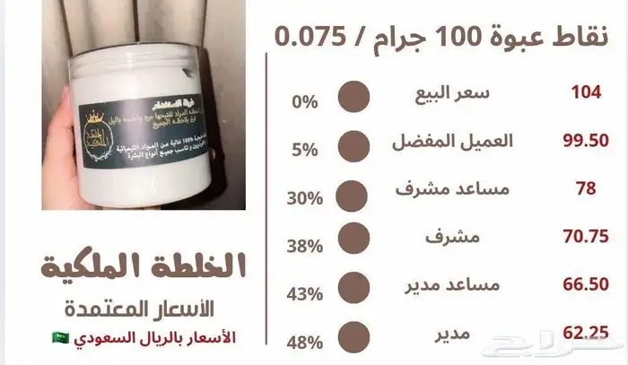 منتجات طبيعيه 0
