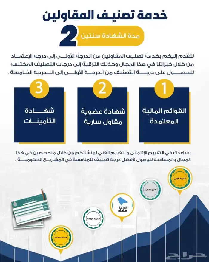 شهاده تصنيف المقاولين المعتمدة 2
