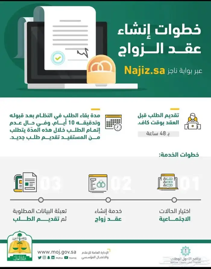 المأذون الشرعي  لتوثيق عقود الزواج 1
