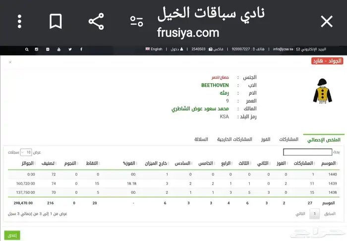 حصان انجليزي حق سبق 2