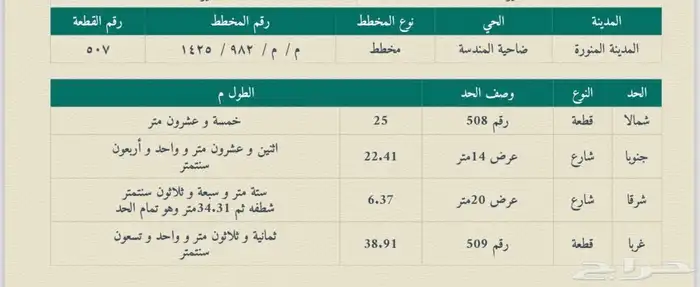 أرض للبيع في حي المندسة 2