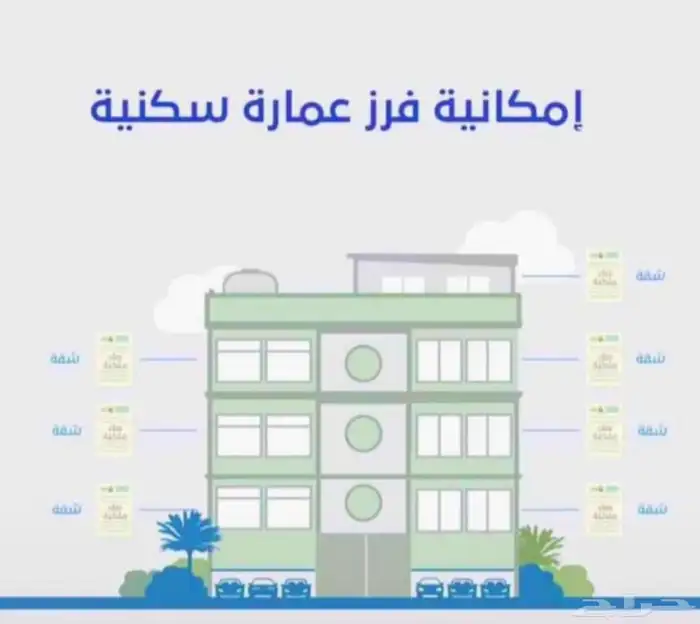 فرز وحدات سكنية - فصل دوبلكس - تحديث صك 0