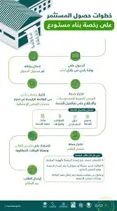 فرز وحدات سكنية - فصل دوبلكس - تحديث صك 2
