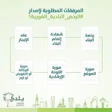 فرز وحدات سكنية - فصل دوبلكس - تحديث صك 4