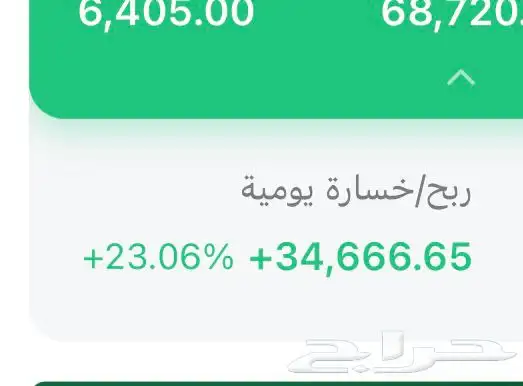 توصيات السوق الامريكي 4