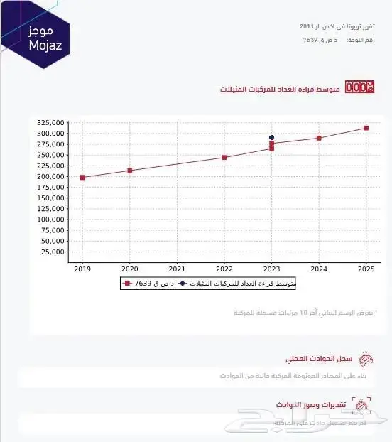 فكسار 2011 لؤلؤي 60 عام مالك واحد بالموجز5.7 61
