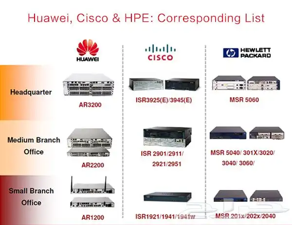Active components   passive  Cctv Access control 2