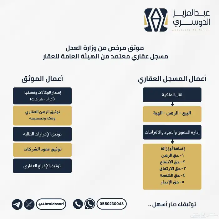 موثق و مسجل عقاري معتمد ومرخص 0