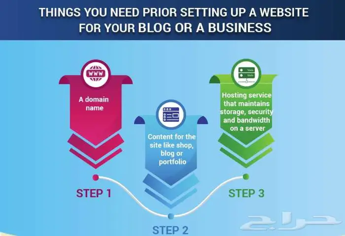 حجز نطاقات واستضافة المواقع وخدمات البريد الإلكتروني 0