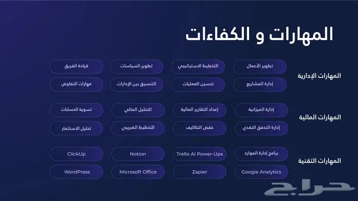 مطور أعمال بدراسة منافسات اعتماد 4