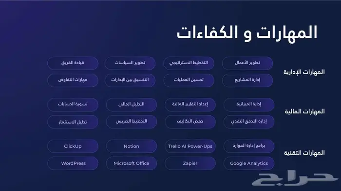 تجهيز عرض فنى ومالى منافسات اعتماد وفرصة 2