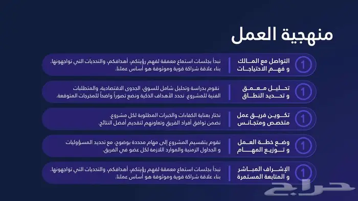 تجهيز عرض فنى ومالى منافسات اعتماد وفرصة 3