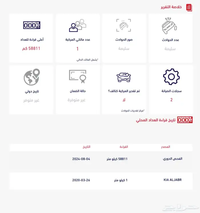كيا 2020 كادينزا مخزن (الجبر ) 37