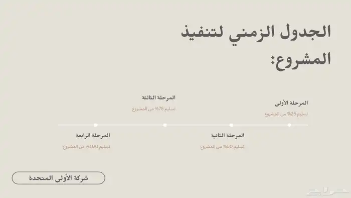 24 ساعة   تصميم بوربوينت وتجهيزها  تنسيق وورد 6