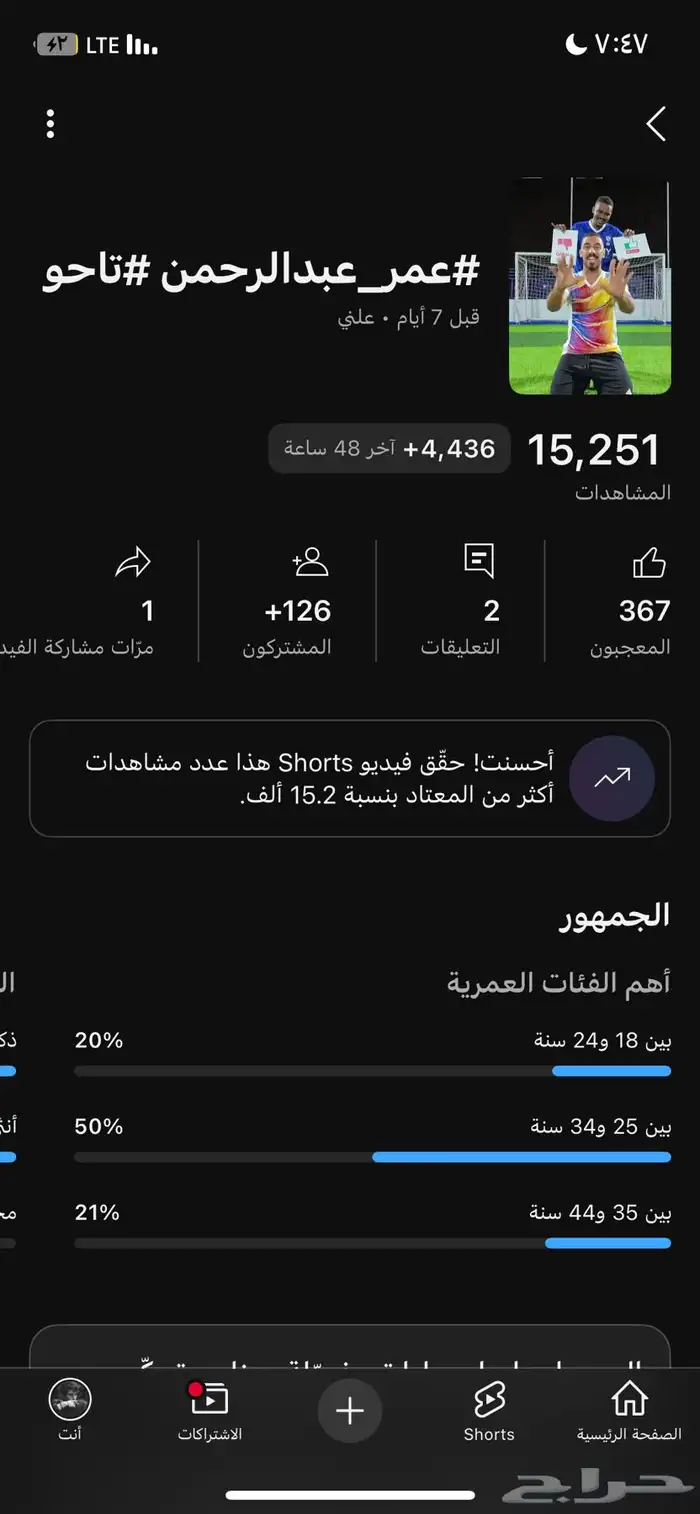 قناة يوتيوب 22000 3