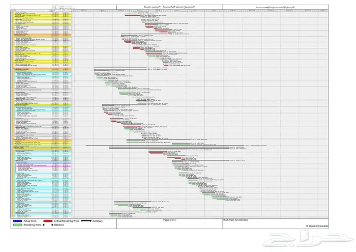 برامج زمنية (الانشاءات و مشاريع المياة والصرف والطرق ) 0